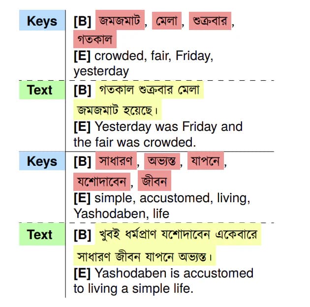Bangla Key2Text keyword and generated text examples in Bangla and English